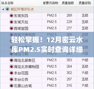 密云水库PM2.5实时查询指南，轻松掌握详细步骤