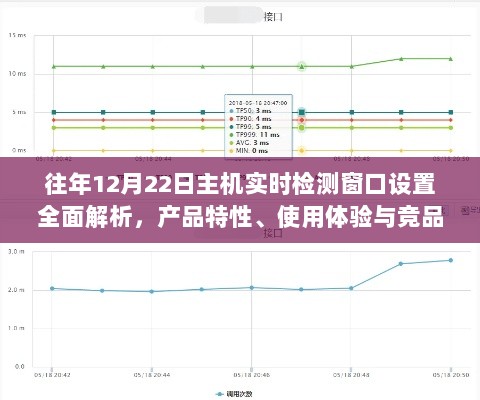 往年12月22日主机实时检测窗口设置详解，产品特性、体验与竞品对比解析