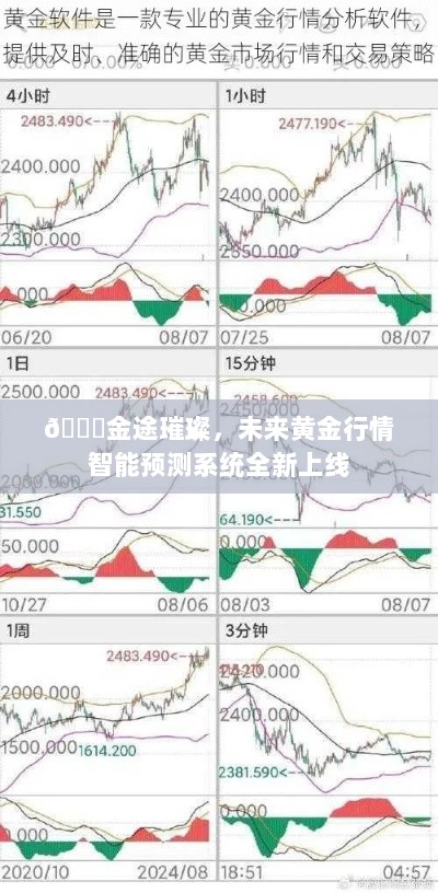 金途璀璨，全新黄金行情智能预测系统上线，未来黄金投资引领新篇章