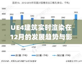 UE4建筑实时渲染发展趋势与影响深度解析，聚焦12月动态及行业洞察