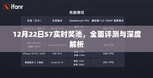 深度解析，S7实时奖池全面评测与最新动态解读（12月22日）