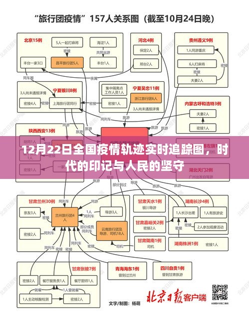 全国疫情轨迹实时追踪图，时代的印记与人民的坚守（实时更新至12月22日）