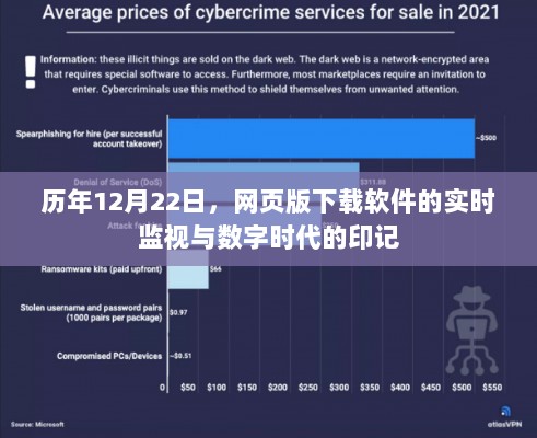 数字时代印记，历年12月22日网页版下载软件的实时监视探索