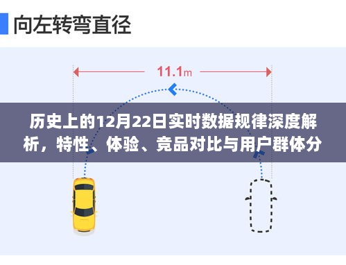 历史上的数据规律深度解析，实时数据、特性、体验、竞品对比与用户群体分析