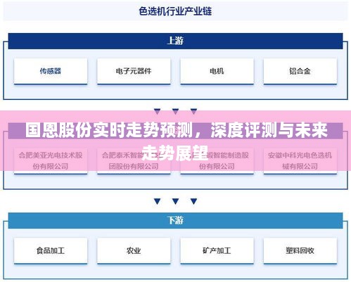 国恩股份实时走势预测及深度评测，未来走势展望与深度分析