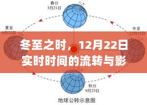 冬至时刻，12月22日时间流转及其影响