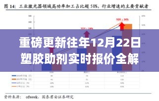 小红书带你洞悉塑胶助剂行业趋势，最新报价与实时动态全解析！