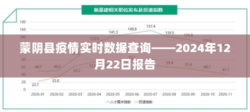 蒙阴县疫情实时数据报告（2024年12月22日更新）