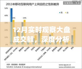 12月股市大盘成交额实时观察，深度分析与个人洞察