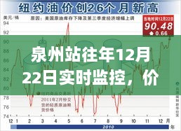 泉州站12月22日实时监控，价值分析、挑战探讨全解析