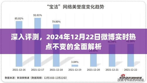 深度解析，微博实时热点全面解读，2024年12月22日持续更新