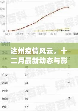 达州疫情风云，十二月最新动态及影响洞察报告