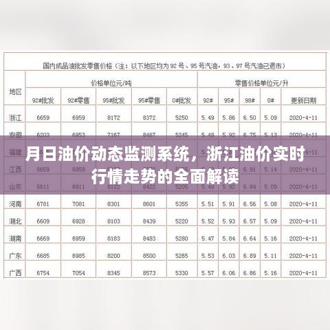 浙江油价动态监测系统与实时行情走势全面解读