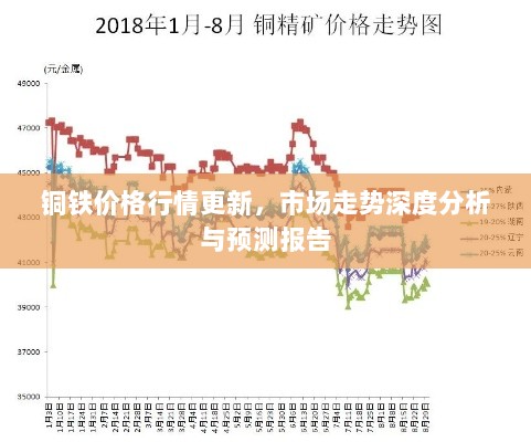 铜铁价格行情更新，市场走势深度分析与预测报告