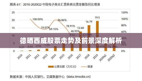 德晒西威股票走势及前景深度解析