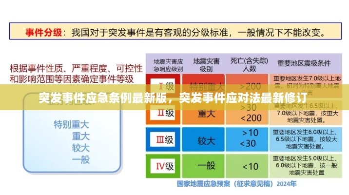 突发事件应急条例最新版，突发事件应对法最新修订 