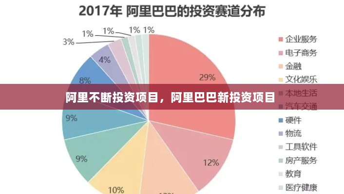 阿里不断投资项目，阿里巴巴新投资项目 