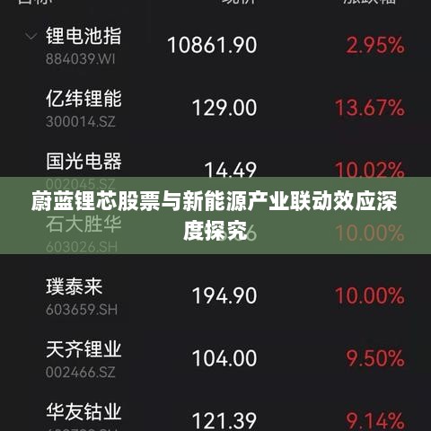 蔚蓝锂芯股票与新能源产业联动效应深度探究