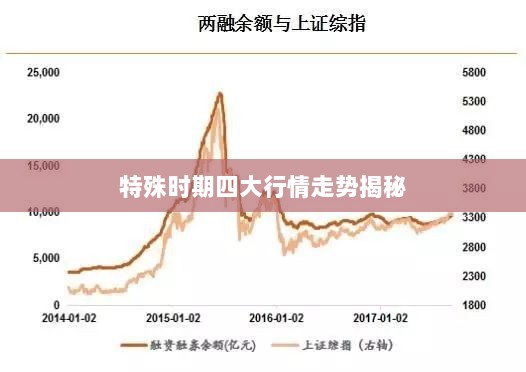 特殊时期四大行情走势揭秘