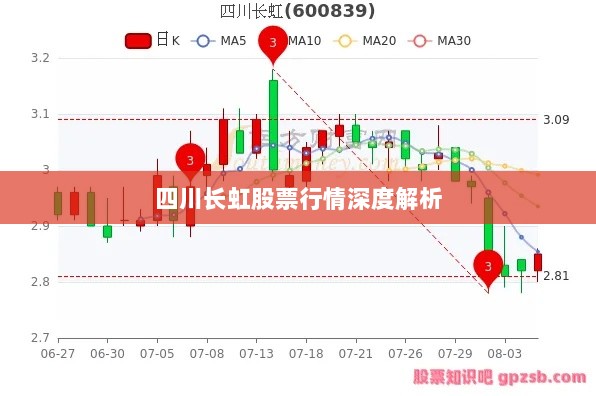 四川长虹股票行情深度解析