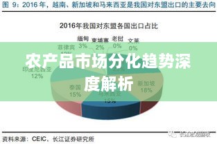 农产品市场分化趋势深度解析