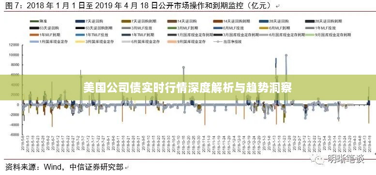 美国公司债实时行情深度解析与趋势洞察