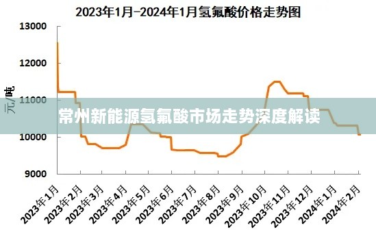 常州新能源氢氟酸市场走势深度解读