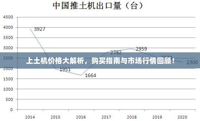 上土机价格大解析，购买指南与市场行情回顾！