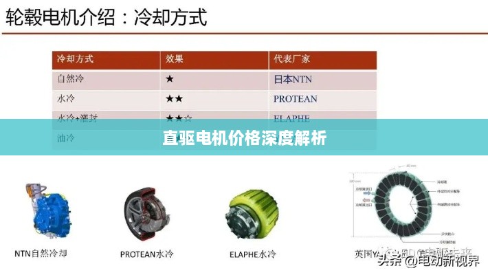 直驱电机价格深度解析