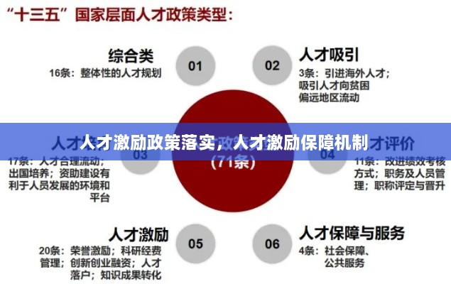 人才激励政策落实，人才激励保障机制 