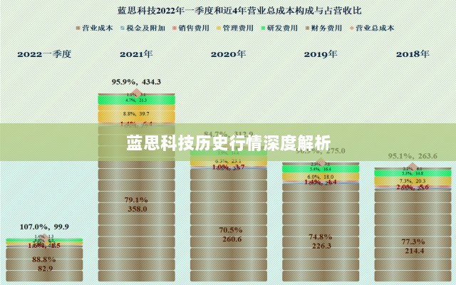 蓝思科技历史行情深度解析