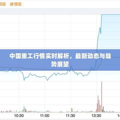 中国重工行情实时解析，最新动态与趋势展望