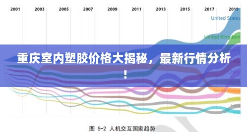 重庆室内塑胶价格大揭秘，最新行情分析！