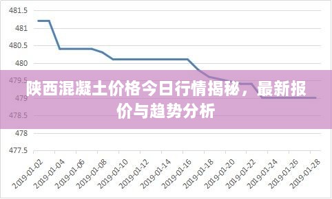 陕西混凝土价格今日行情揭秘，最新报价与趋势分析