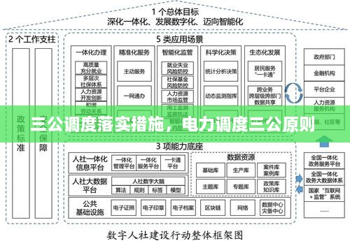 三公调度落实措施，电力调度三公原则 