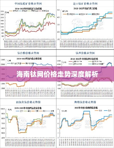 海南钛网价格走势深度解析