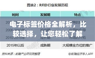 电子标签价格全解析，比较选择，让您轻松了解市场行情