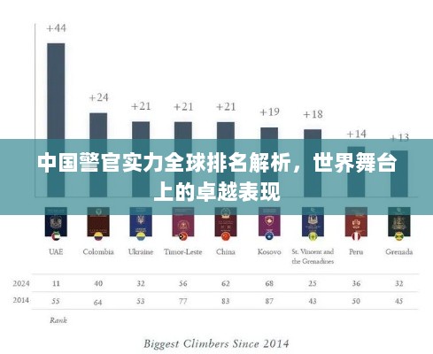 中国警官实力全球排名解析，世界舞台上的卓越表现