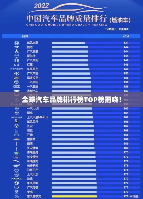 全球汽车品牌排行榜TOP榜揭晓！