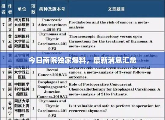 今日南院独家爆料，最新消息汇总