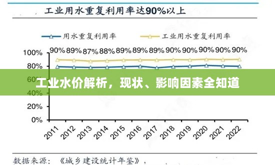 工业水价解析，现状、影响因素全知道