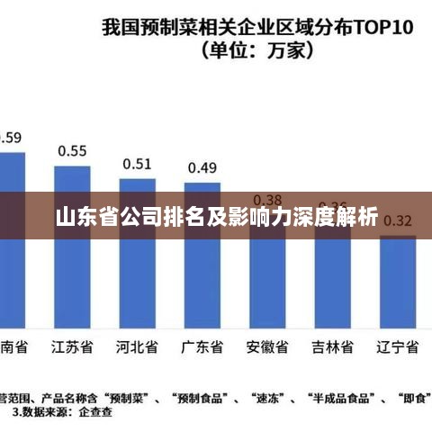 山东省公司排名及影响力深度解析