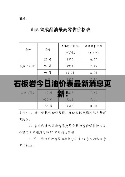 石板岩今日油价表最新消息更新！