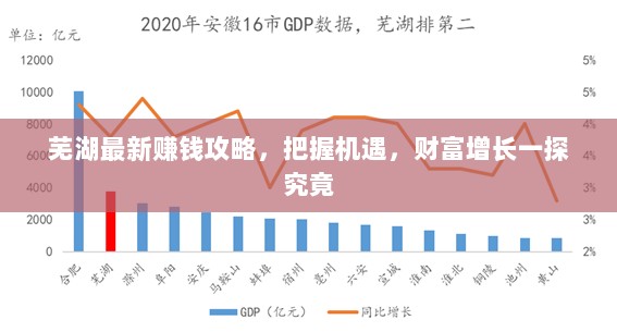 芜湖最新赚钱攻略，把握机遇，财富增长一探究竟