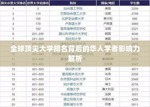 全球顶尖大学排名背后的华人学者影响力解析