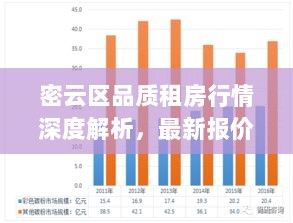 密云区品质租房行情深度解析，最新报价与趋势分析