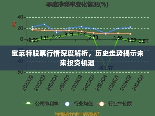 宝莱特股票行情深度解析，历史走势揭示未来投资机遇