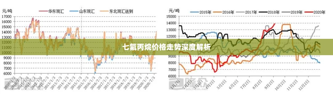 七氟丙烷价格走势深度解析