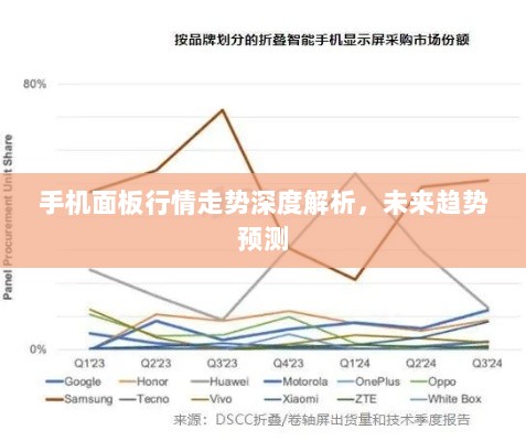 手机面板行情走势深度解析，未来趋势预测