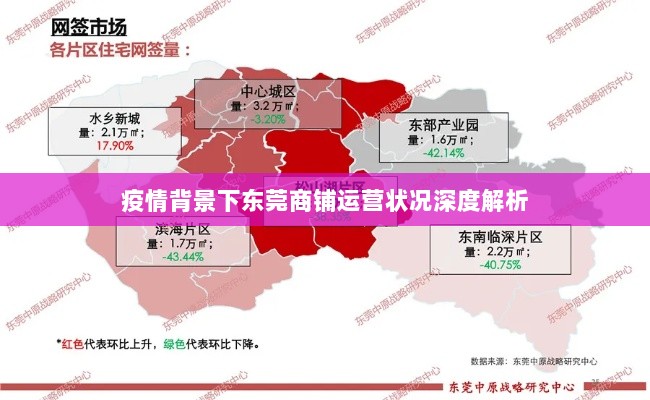 疫情背景下东莞商铺运营状况深度解析